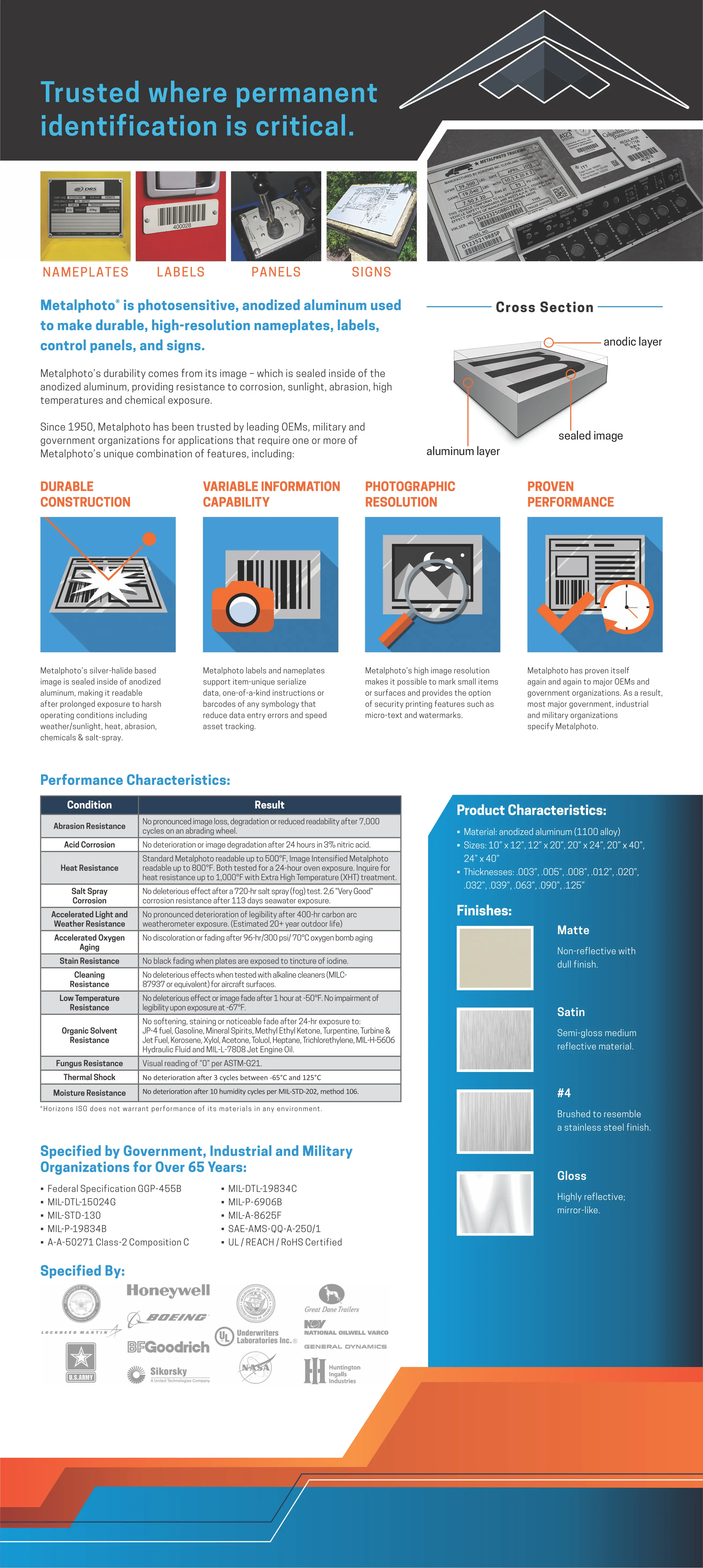 Aluminum Properties