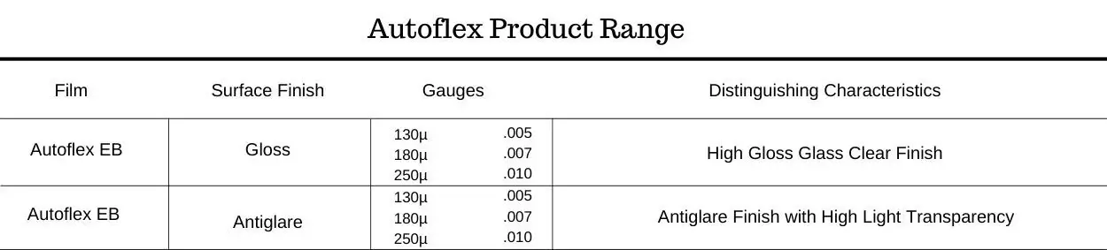 Autoflex