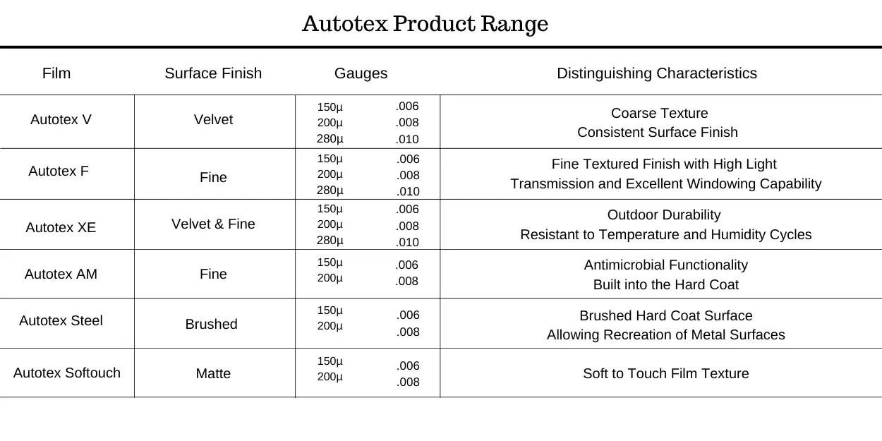 Autotex